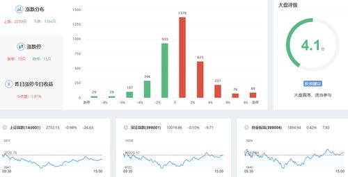 巨 大盘 A股创鼠年新低 蓝筹补跌是最后一跌么