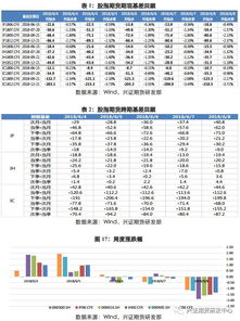 机构 期指区间震荡 关注多IF空IC策略