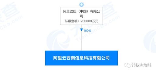 阿里巴巴成立阿里云西南科技公司,注册资本20亿元