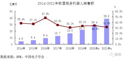 科创板CDR第一股九号公司